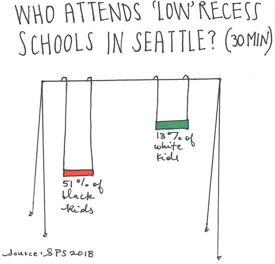 Low Recess